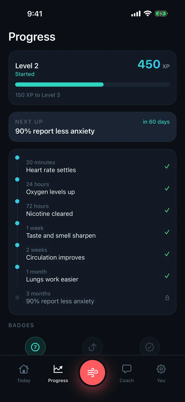 Progress tab: level 2, 450 XP, health timeline and badges