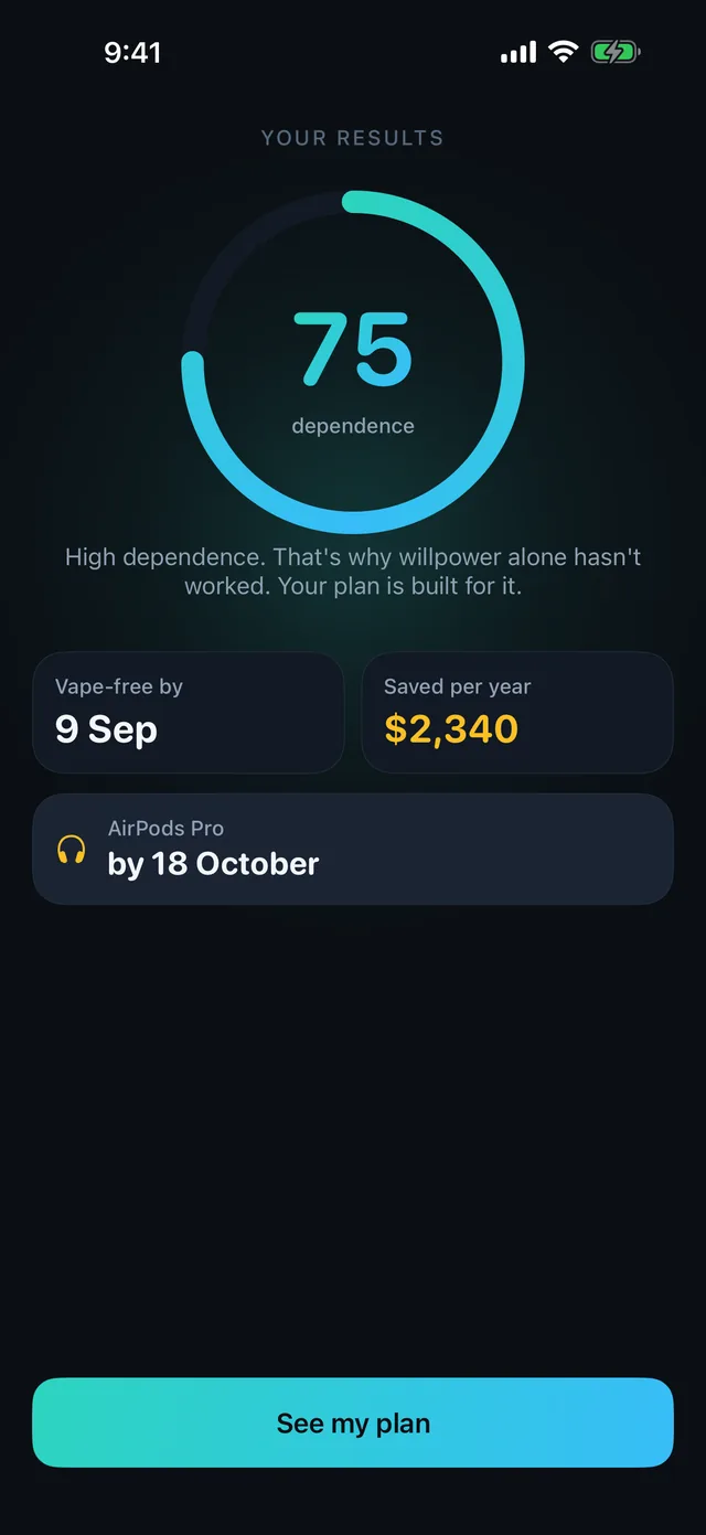 Results: dependence score 75, vape-free by 9 Sep, $2,340 saved per year, AirPods Pro by 18 October